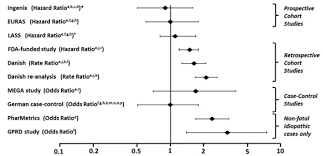 Yaz (Drospirenone And Ethinyl Estradiol): Uses, Dosage, Side Effects,  Interactions, Warning