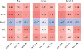 Image result for Start Back Screening Tool