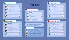 Stardew Valley Fish Tank Bundle Guide Stardew Valley Tips Stardew Valley Fishing Stardew Valley