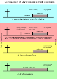 Christian Eschatological Views Wikipedia