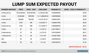 We did not find results for: How Much Is A Powerball Ticket Cost Powerball