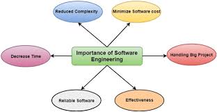 Maybe you would like to learn more about one of these? Software Engineering Tutorial Javatpoint