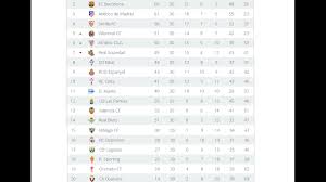 Chempionat Ispanii La Liga Real I Barsa Ne Doschitalis Ochkov Obzor 31 Tura Turnirnaya Tablica Youtube