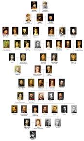 Romanov Dynasty On Display In St Petersburg Dancing Bear Tours Romanov Family Tree Royal Family Trees Romanov Dynasty