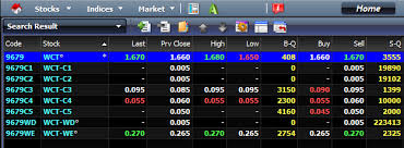 Oleh karena itu, harap memeriksa kembali. Apa Itu Warran