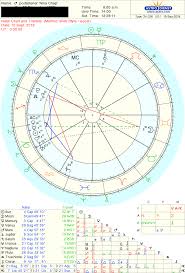 Learn Astrology With Mary English