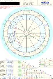 learn astrology with mary english