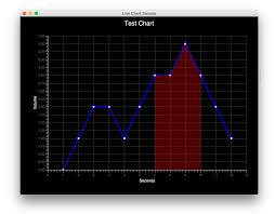 Conditionally Color Background Javafx Linechart Stack Overflow