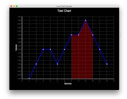 Conditionally Color Background Javafx Linechart Stack Overflow