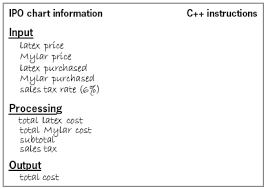 Complete The C Instructions Column In Figure 3 25 Th