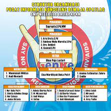 Menyusun program kegiatan yang akan dilakukan sesuai indikator pik r/m tahap tumbuh 5. Struktur Pik R Spatlas Pusat Infor Masi Dan Konseling Remaja Smp Negeri 14 Balikpapan