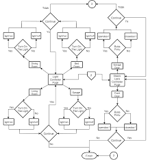 Flowchart Of Home Automation System Download Scientific