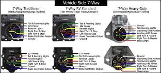 7 way diagram ajs truck trailer center. Rv Standard 7 Pin Wiring Pics R Pod Owners Forum