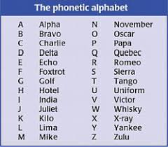 This alphabet is also referred to as the nato or international aviation. Pin On Remember This