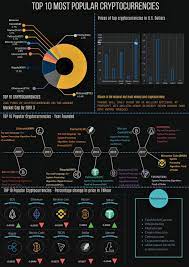 Rank name symbol market cap price circulating supply volume(24h) % 1h % 24h % 7d Data Visualisation Top 10 Most Popular Cryptocurrencies