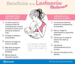 Se recomienda que el niño reciba leche materna en forma exclusiva durante los primeros seis meses de vida y que constituya parte importante de la. Todo Sobre La Lactancia Materna Beneficios Y Consejos Bebes Y Ninos