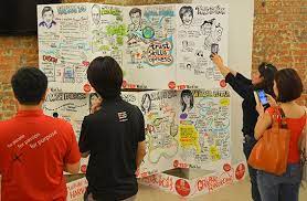Scribed By Tikka Hun Tak Tik Studio Tak Tik How To Memorize Things Workshop Development