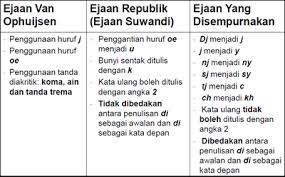 Kalimat efektif dan kesalahan kalimat. Ejaan Id Perbaikan Kata Tidak Baku Otomatis