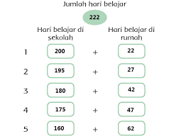 Suara yang lembut dengan musik yang mudah diingat, tak heran jika musisi satu cukup menarik perhatian. Pembelajaran 1 Subtema 1 Kewajiban Dan Hakku Di Rumah Mikirbae Com