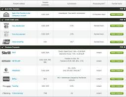 Deposits and withdrawals 12 more contract types. Alpari 1 Review Is It Reliable Forex Broker Your Complete Guide