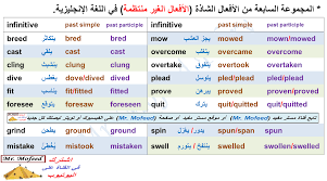 Mr Mofeed 51 المجموعة السابعة من الأفعال الشاذة Facebook