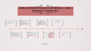 Tema kerja kursus pengajian am 2017. Kerja Kursus Pengajian Am Kertas 4 900 4 Penggal 2 Tahun By Leakkha Nair Malaiarasan