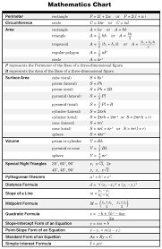 8 Mathematics Formula Chart 9th Grade Mathematics Chart