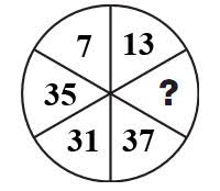 This quiz claims only the smartest people in the world can solve all of the puzzles. Brain Teasers Iq Test Experts Blog Archive Missing Numbers