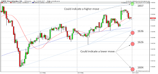 Omxs30 Stuck Between 1600 And 1657