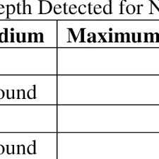 The quick, answer to how deep can a metal detector detect? Pdf Design And Analysis Of Pulse Induction Underground Mines Detection System