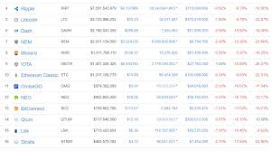 Top 10 cryptocurrencies to invest in. Que Com Blockmedia Report Top 10 Cryptocurrencies Current Status