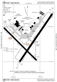 Diagram Data Of The Groton New London Airport Ct Airport