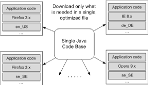 Downloading, compiling and executing java programs. 3 Gwt Java To Javascript Compiler Download Scientific Diagram