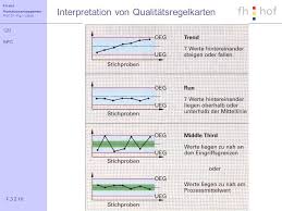 Zahlreiche excel vorlagen als freeware von microsoft kostenlos zum download. Qualitatsmanagement Grundlagen Qualitatsstandards Und Normensysteme Ppt Herunterladen