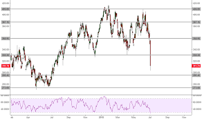 glen stock price and chart lse glen tradingview uk