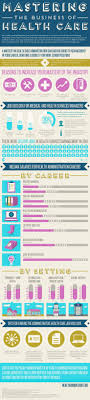 Healthcare Infographic Mastering The Business Of Healthcare Infographic Infograph Healthcare Administration Healthcare Infographics Public Health Career