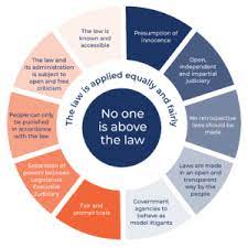 What Is The Rule Of Law Rule Of Law Education Centre