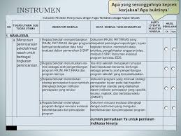 Instrumen observasi, penilaian diri, dan penilaian antarpeserta didik berupa daftar cek (check list) atau skala penilaian (rating scale) disertai rubrik. Penilaian Kinerja Kepala Sekolah Ppt Download