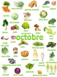 Produits De Saison Octobre Fruits Legumes Fromages Poissons Fruits Et Legumes Fruits Et Legumes De Saison Legumes De Novembre
