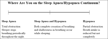 hypopnea lovetoknow