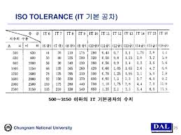 Download Iso 2768 Hole Tolerance Software