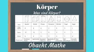 Dann, mein lieber freund, wird es zeit, dieser miesen angewohnheit den hahn abzudrehen und dich von diesem elenden du machst dir klar, dass es völlig egal ist, was andere über dich denken. Was Sind Grundriss Und Aufriss Ganz Einfach Erklart Korper Obachtmathe Youtube