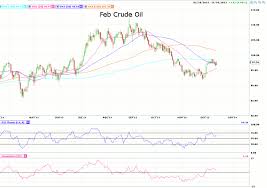 crude oil wti futures interactive chart helengillet