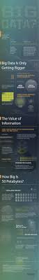 Autonomy Explains Just How Large Big Data Is Infographic Big Data Big Data Infographic Data Visualization