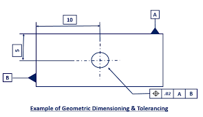 Geometric Dimensioning Tolerancing Gd T