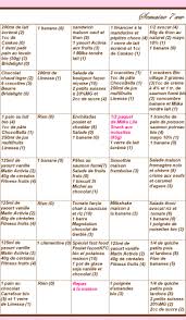 Menus Propoints Ww Et Methode Equilibre Mincir Et Gourmandises Idee Menu Regime Menus Menu Semaine Regime