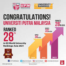 *tiada universiti lain di malaysia yang tersenarai dalam 600 universiti terbaik di asia selepas universiti malaysia kelantan (umk). Upm Terus Perkukuh Kedudukan Dalam Ranking Qs Asia University Hospital Pengajar Universiti Putra Malaysia