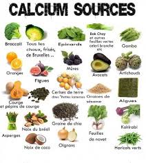 Source De Calcium Aliments Zeros Calories Alimentation Et Sante Nutrition