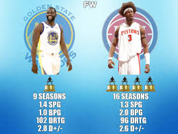 September 10, 1974 in white hall, alabama us. Metta World Peace Says Draymond Green Is A Top 5 Defender Of All Time He Was Smaller Than My Brother Ben Wallace And Has More Championships While Playing The Center Position Fadeaway