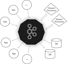 Apache Kafka In Depth In 2020 Apache Kafka Apache Data